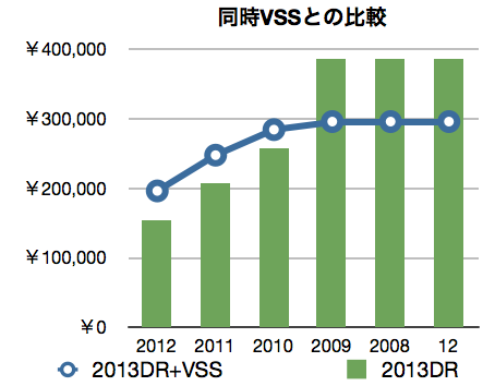 VSSとの比較.png